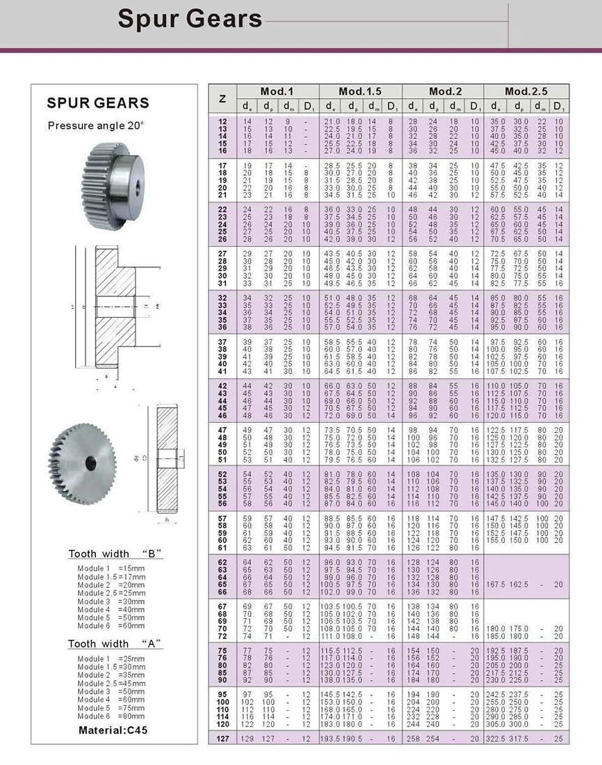 gear1